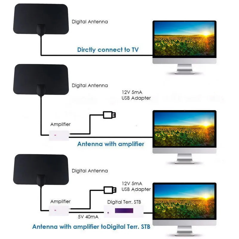 TV Digital Box Antenna Booster Hign Gain High Definition Aerial HD Flat Indoor Active Aerial For Car Antenna RV Travel Smart TV