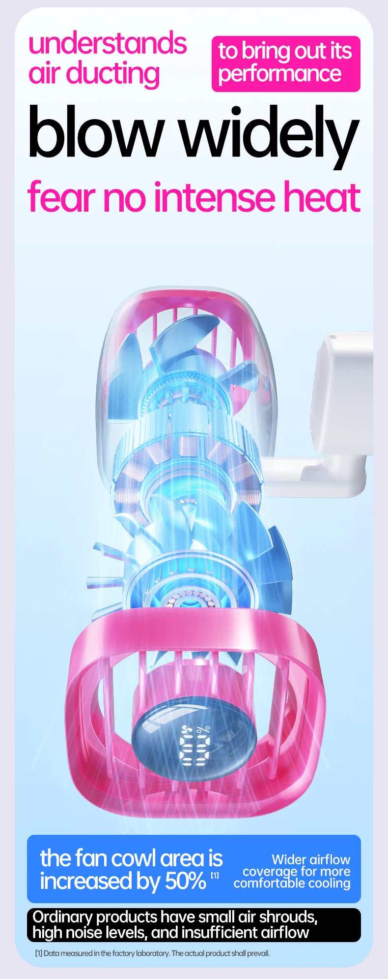 3-in-1 Foldable Rotating Fan (USB-Charged) Powerful airflow at 16,000 RPM, 120° rotation, suitable for various settings