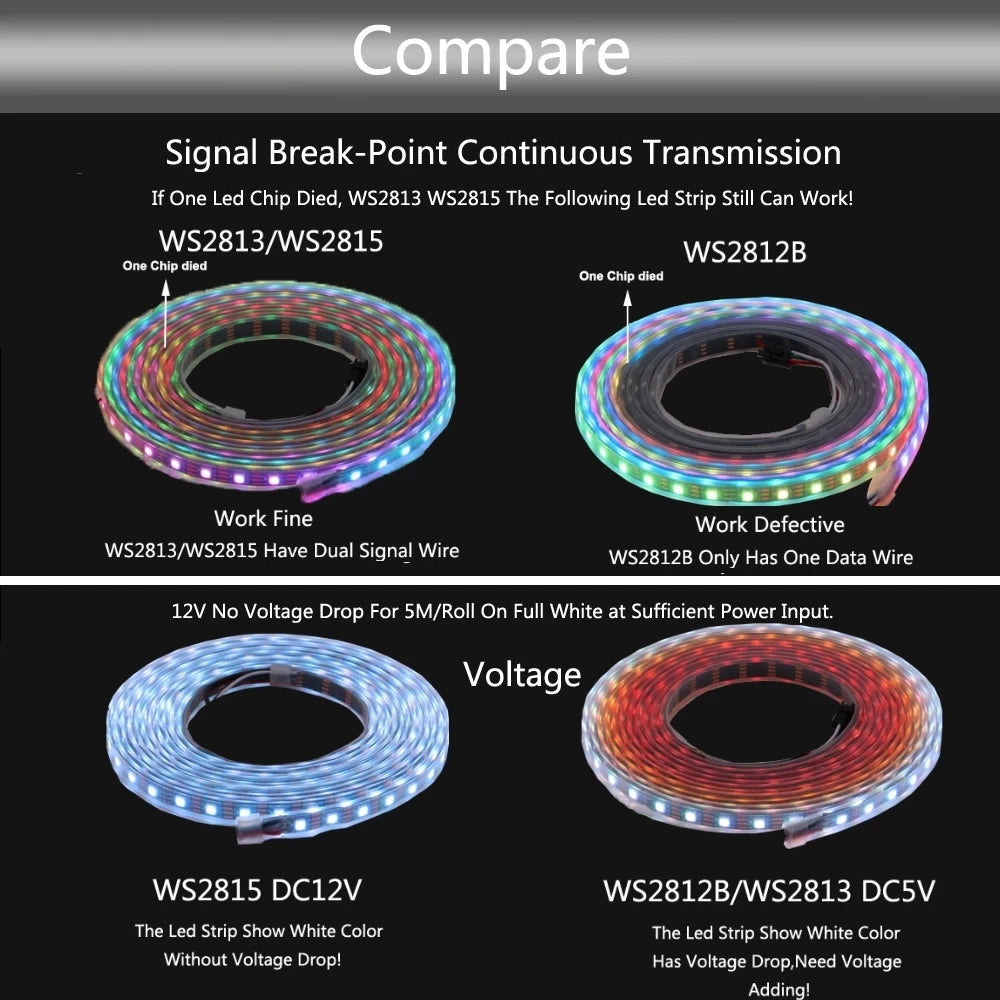 WS2812B WS2811 WS2813 WS2815 30/60/144pixels/leds/m 5050 RGB LED Strip WS2812 Individually Addressable Tape Light DC5V DC12V
