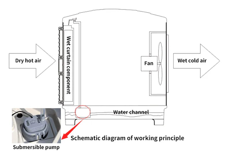 Submersible Pump AC 380V 70W Environmental Protection Air Conditioning Water Pump 45W Cold Air Fan Water Pump 220V