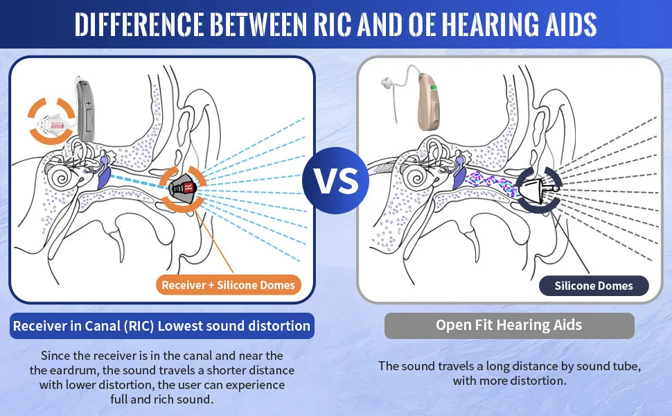 Bluetooth Hearing Aids Rechargeable Hearing Aid APP Digital Sound Amplifiers For Deafness Wireless Aparelho Auditivo Audifonos