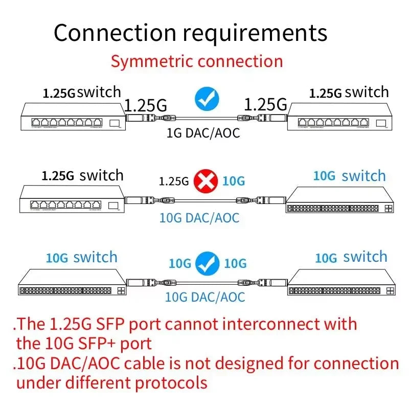 10G SFP+ Module 2.5G Copper SFP Modules Optical Port Turn to RJ45 Ethernet Port Gigabit 1000M Transceiver Module