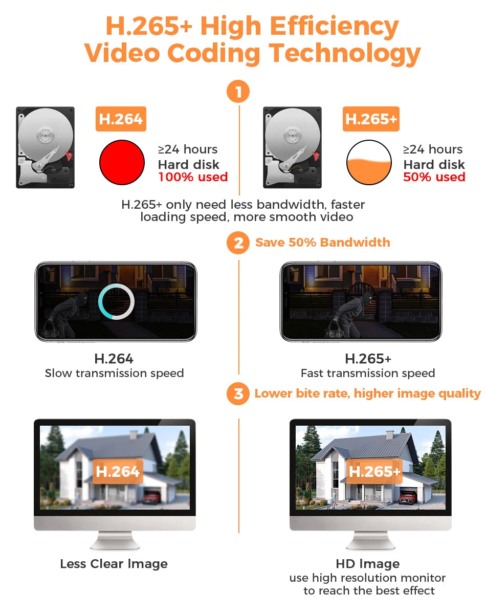 Hiseeu 6MP Vandalproof POE IP Audio Camera 4X Optical Zoom Outdoor Video CCTV Security Surveillance Dome Cameras Onvif H.265