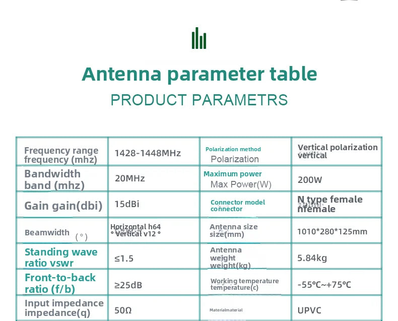 1428-1448MHz 15dBi Sector Antenna 1.4G 1.5G Ad Hoc Network Long Range High Gain Outdoor Special Plate