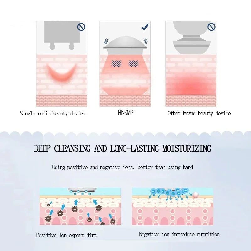 Electric Facial Beauty Device Ultrasonic Ionic Face Cleaner Anti-aging Machine High Frequency Wrinkle Removal Skin Lift Massager