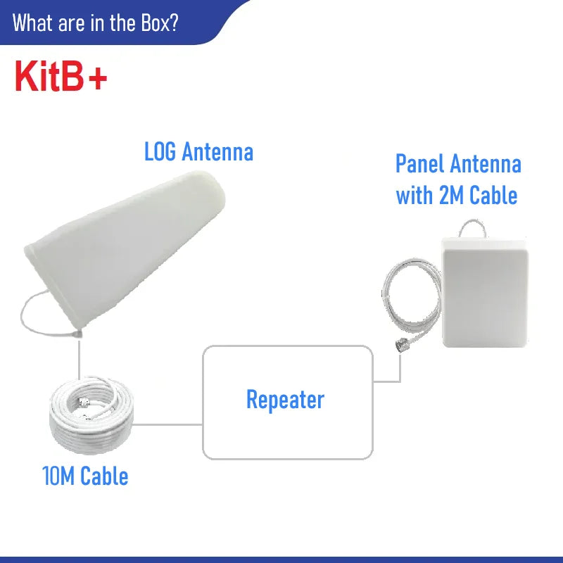 HWATEL 3 Day KSA No Tax Cellular Mobile Device Communication Antenna 900 1800 2100 Extender Repeater