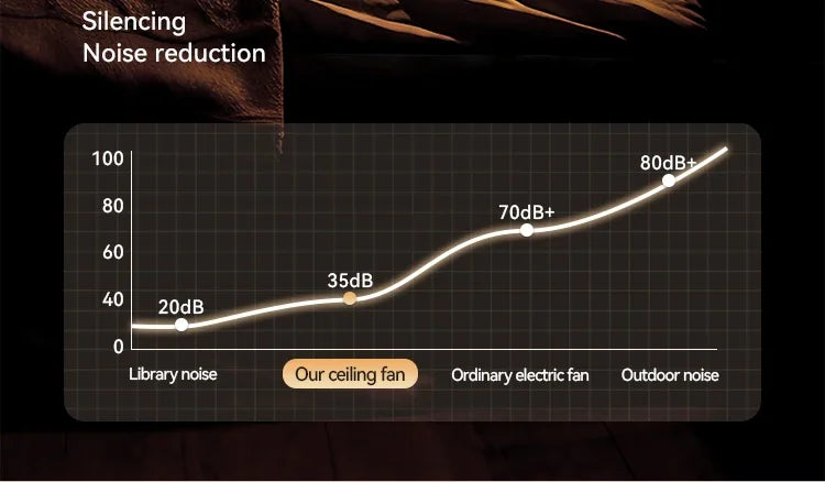 LED Light With Fan Portable Silent Ceiling Fans Light Rechargeable/Plug-in LED Lamp Remote Control 7200mAh for Bedroom Camping