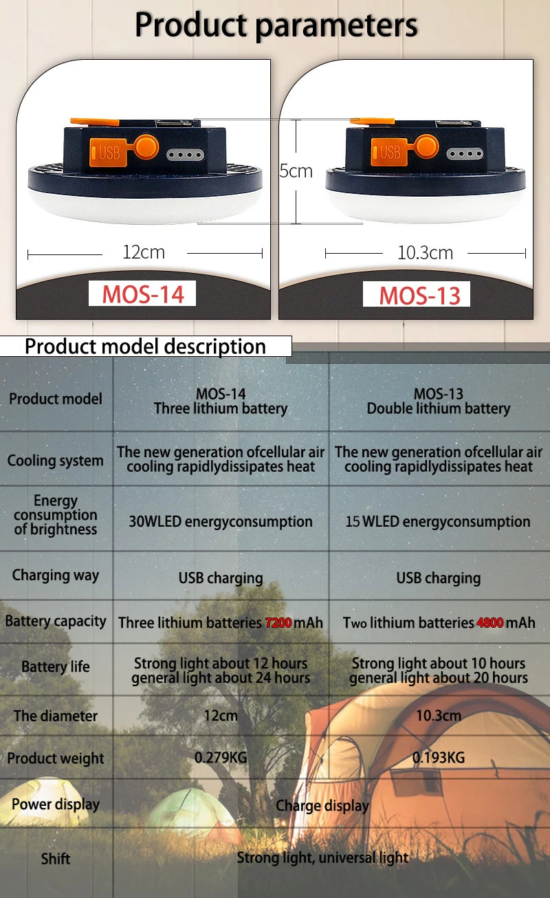 Rechargeable Camping Lights Outdoor Magnetic Suction Tent Lanterns Maintenance Emergency Lights High Light Flashlights 13500mah