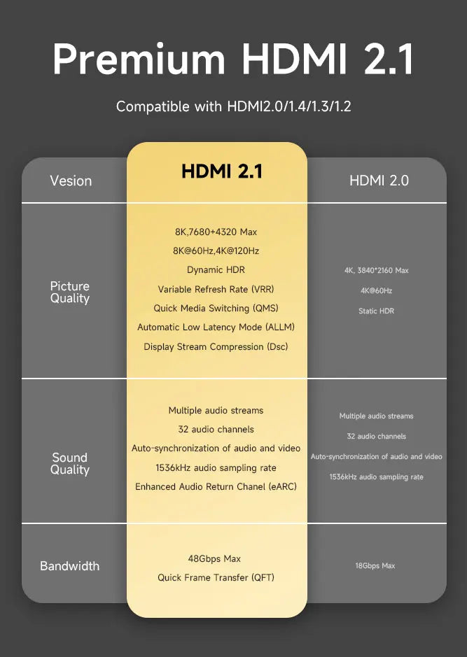 MOSHOU HDMI 2.1 Cable 8K 60Hz 4K 120Hz 48Gbps HDMI Splitter Cables EARC HDR10+ Video Cable HDMI2.1 for TV Box PS5