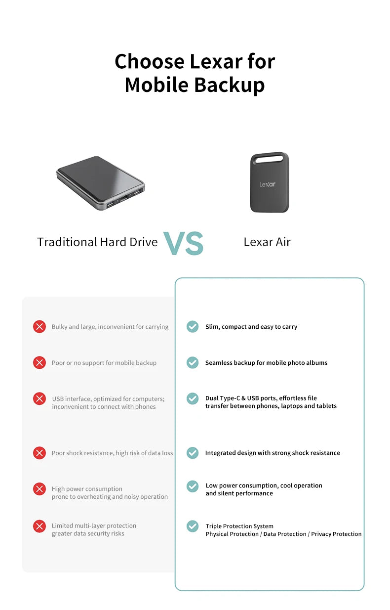 Lexar Portable SSD USB 3.2 Type-C Solid State Drive SL260 PSSD 512GB 1TB External Hard Drive for iPhone 17 Smartphone Tablet PC