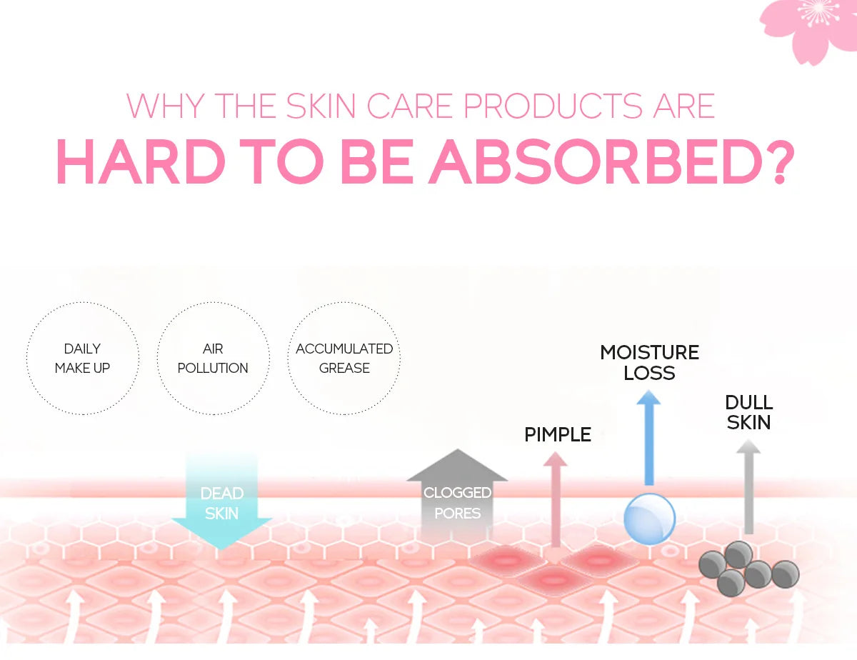 Cherry Blossom Peeling Gel Facial Exfoliating  Moisturizing Tender Body Cleansing Skin Care 60g
