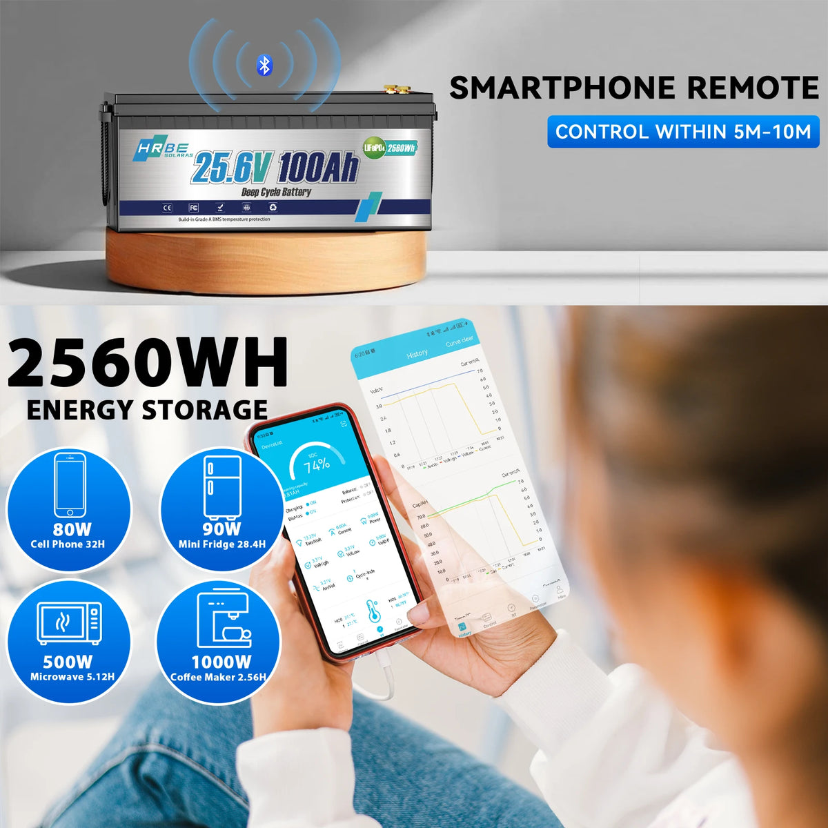 HRBE 24V 100Ah LiFePO4 Battery Bluetooth With BMS 8000+Deep Cycles For Camper RV Home Energy Solar Trolling Motor 24V Lithium Battery