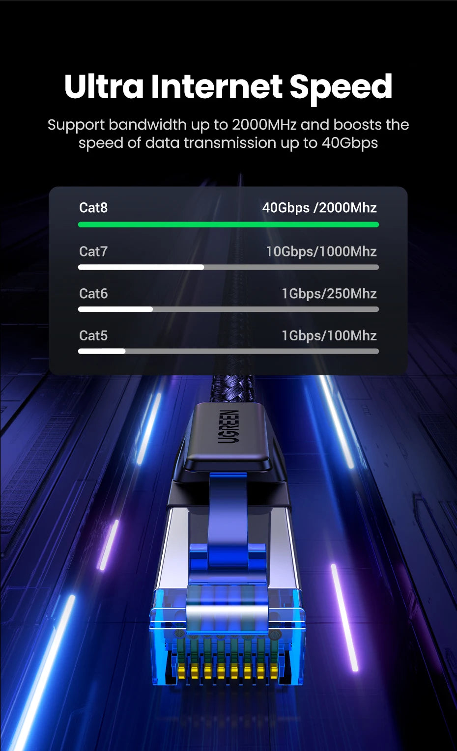 UGREEN Ethernet Cable CAT8 40Gbps Cotton Braided PVC Network Lan Cord for PC Modem Laptop PS 5/4 Router RJ45 Cable Ethernet