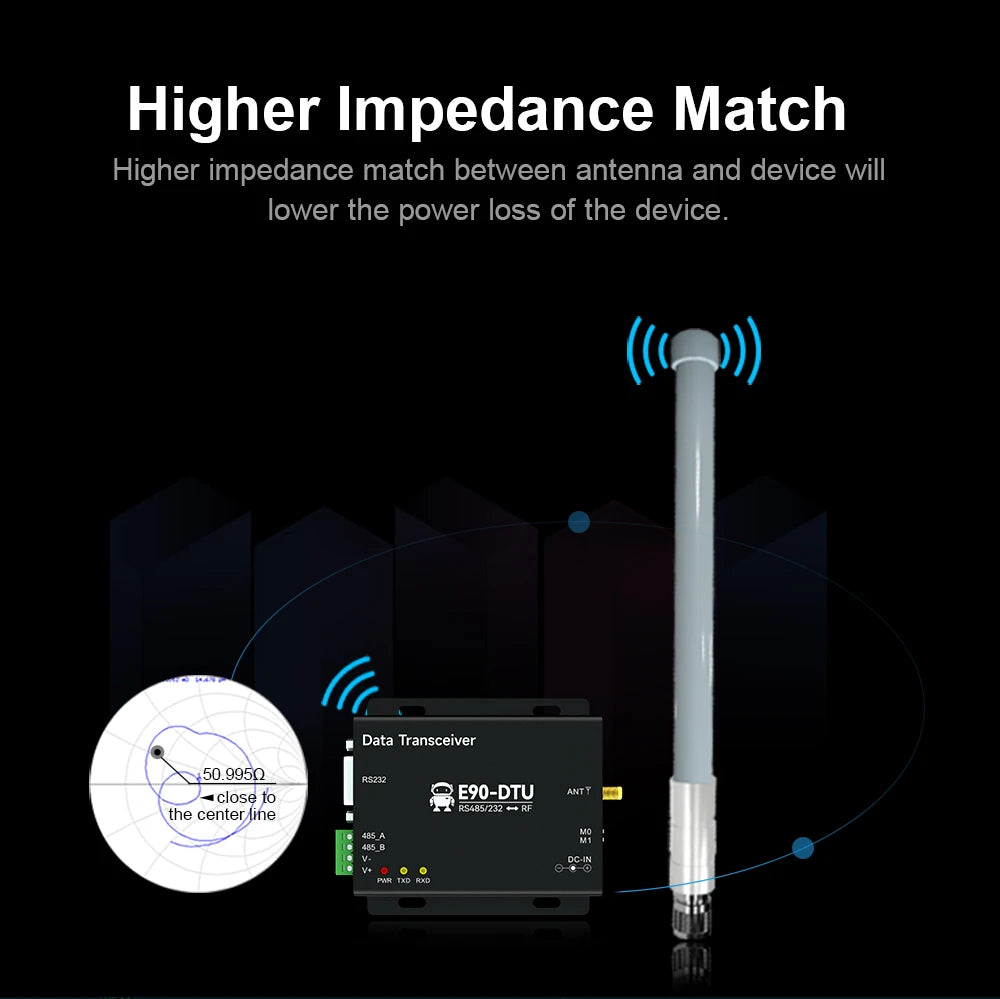 LoRa 433MHz IoT Antenna Meshcore 433MHz Meshtastic LoRaWAN Aerial N Male for Gateway Meter Reading Для промислового IoT Антена