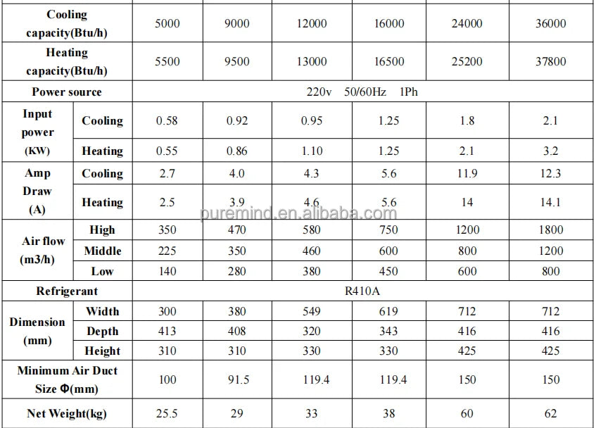 Puremind Best Selling 16000 Btu Boat Air Conditioner Water Cooling Chiller Marine Air Conditioning for Boat Yacht Vessel Factory