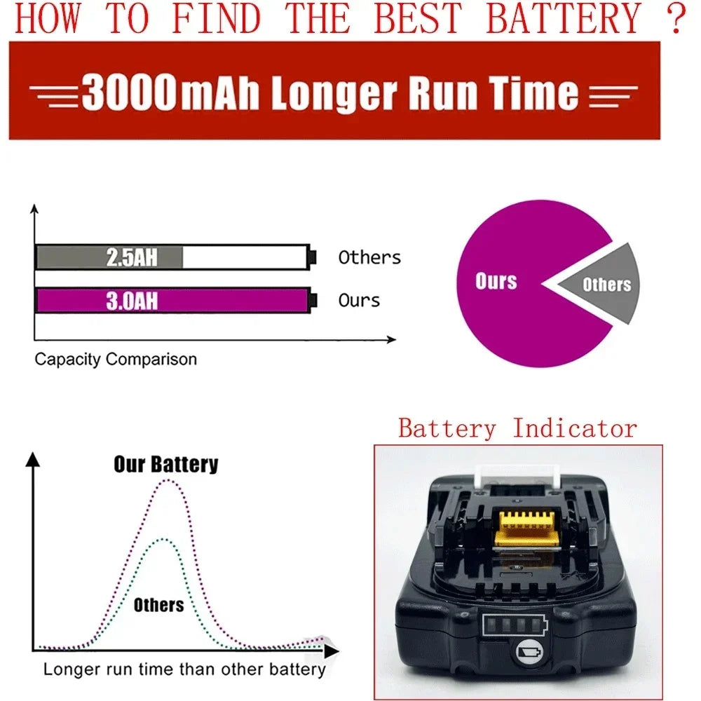 Original Makita battery, 18V 3.0Ah rechargeable battery, power tool BL1830 BL1840、BL1850、BL1860B、 Makita 18V lithium battery