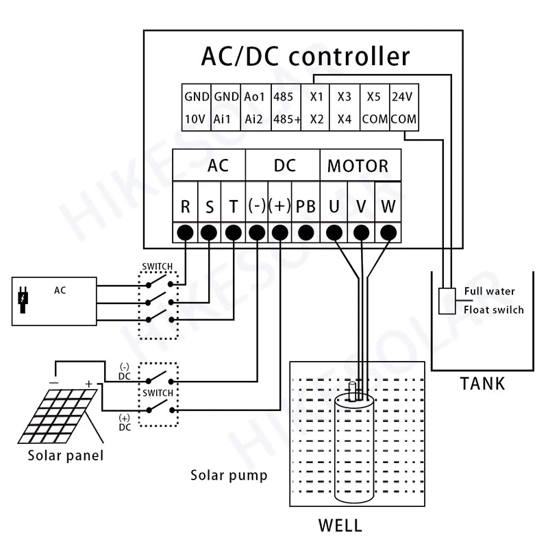 4" AC/DC Deep Well Solar Water Pump Outlet 2" Off Grid Solar 5.5HP 7.5HP 10HP 15HP Cell Deep Well Submersible Deep Foe Irrigatio