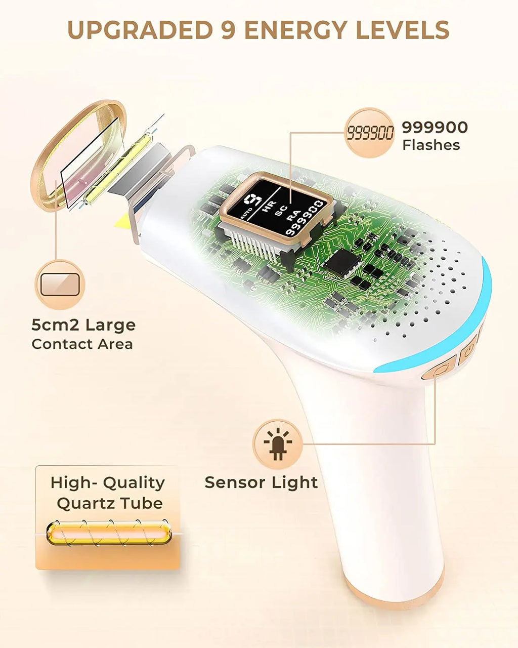 IPL Hair Removal IPL 999900 Flashes HR/RA/SC 3 in 1 Epilator Device 5c㎡ Flash Window 17.6J for Facial Legs Arms Bikinis Whole Body Use