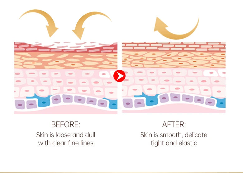 Eye Anti-Wrinkle Cream Fades Fine Lines Anti Dark Circles Eye Serum Remove Eye Bag Puffiness Anti-Aging Firmness Eye Care OCHEAL
