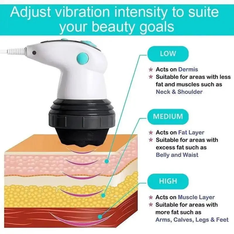 Body Electric Massager Anti Cellulite Portable Fat Slimming Health Care Massage Instrument Vibration Cervical Spine Neck Waist