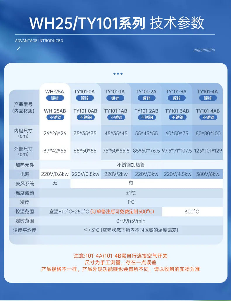 Electric Forced Air Drying Oven – Constant Temp High-Temperature Laboratory Oven for Medical & Herbal Use, Industrial Dryer