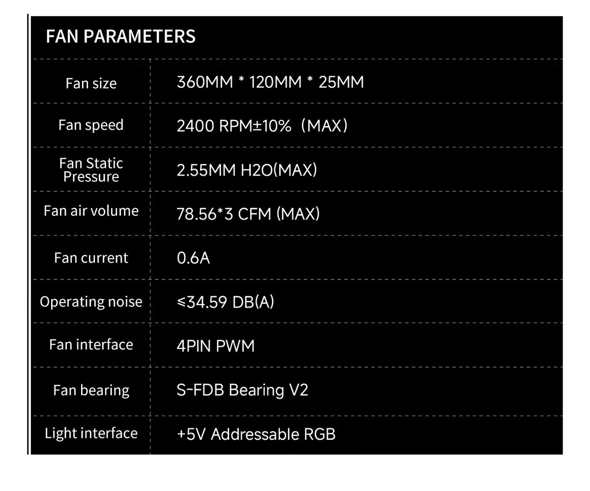 Thermalright TL-UC12/24/36 Computer Case Cooling Fan,Infinite Mirror High-Performance Digital Display Screen
