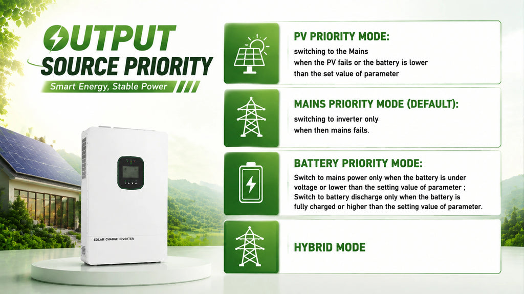 UL1741 Certified 6.5KW Hybrid Solar Inverter With CT Limiter ON/OFF Grid 48V DC to 110V/120V Dual MPPT Solar Input 300V
