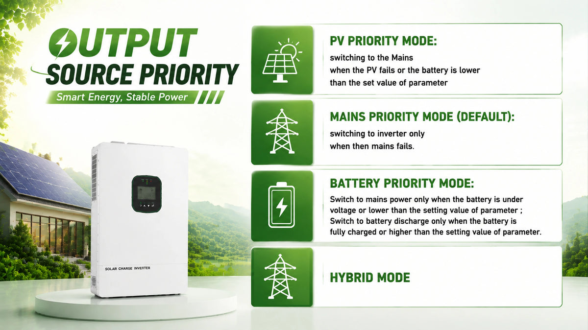 UL1741 Certified 6.5KW Hybrid Solar Inverter With CT Limiter ON/OFF Grid 48V DC to 110V/120V Dual MPPT Solar Input 300V