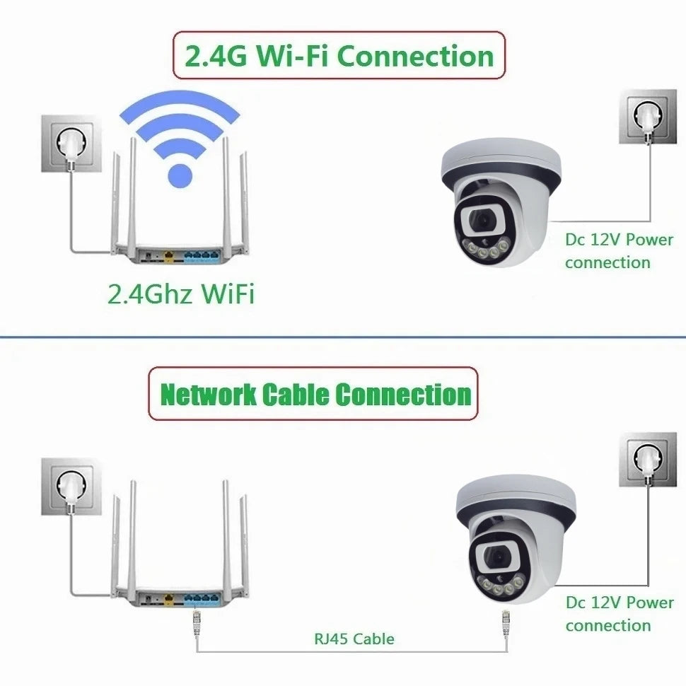 8MP IP Security Camera Wifi Indoor Surveillance Home Protection CCTV 4/5MP Dome Wireless Camera Video Indoor Wi-Fi XM ICSee Ca
