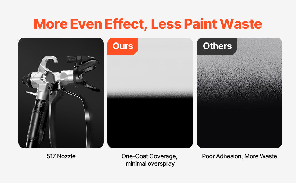 SucceBuy Stand Airless Paint Sprayer, 650W High Efficiency Airless Sprayer, 3000PSI Electric Paint Sprayer Machine Extension Rod
