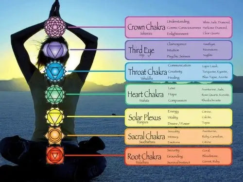 Aromatherapy Chakra Diffuser Bracelet with Genuine Gemstones! - Beauty
