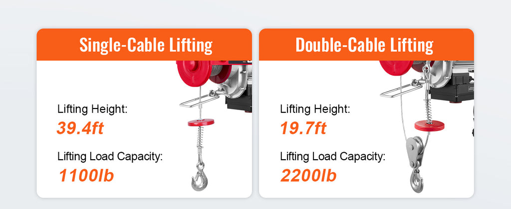 SucceBuy 1320-2200 lbs Wireless Electric Hoist with 40ft Single Cable Lifting Height Steel Wire Winch for Garage Warehouse