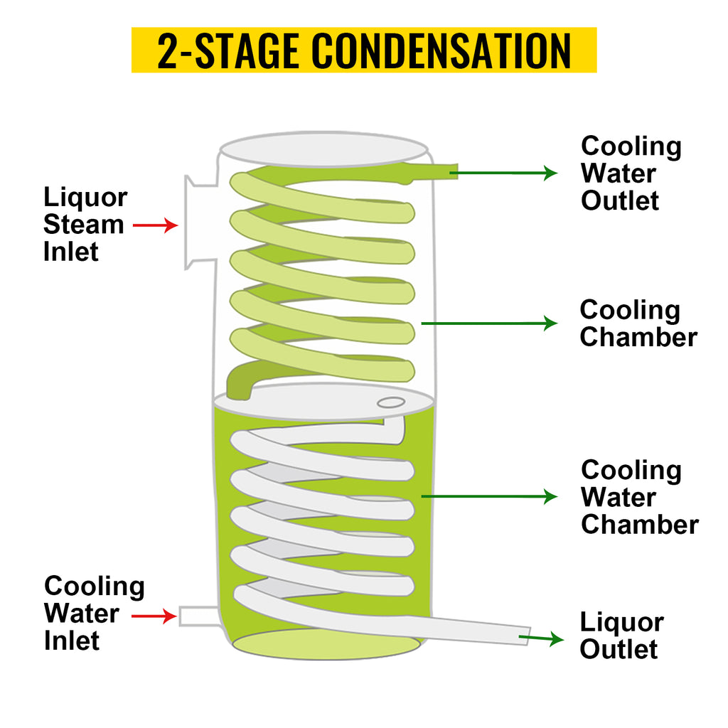 SucceBuy 20L-70L Alcohol Distiller Machine Beer Brewing Equipment DIY Wine Moonshine Apparatus Dispenser Kit Home Appliance