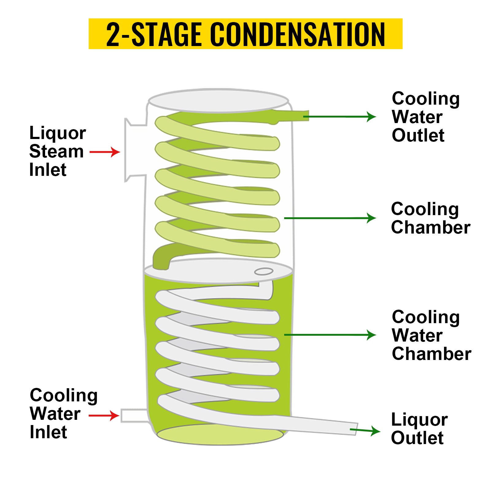 SucceBuy 20L-70L Alcohol Distiller Machine Beer Brewing Equipment DIY Wine Moonshine Apparatus Dispenser Kit Home Appliance